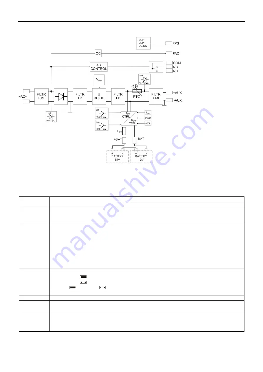 Pulsar MSRD 1024 Manual Download Page 3