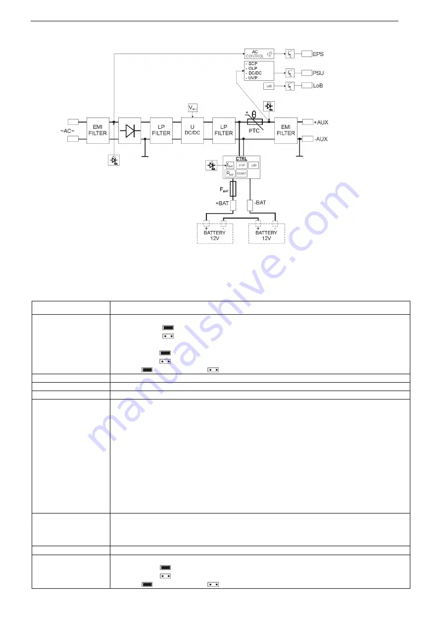 Pulsar MSRK 1024 Quick Start Manual Download Page 3