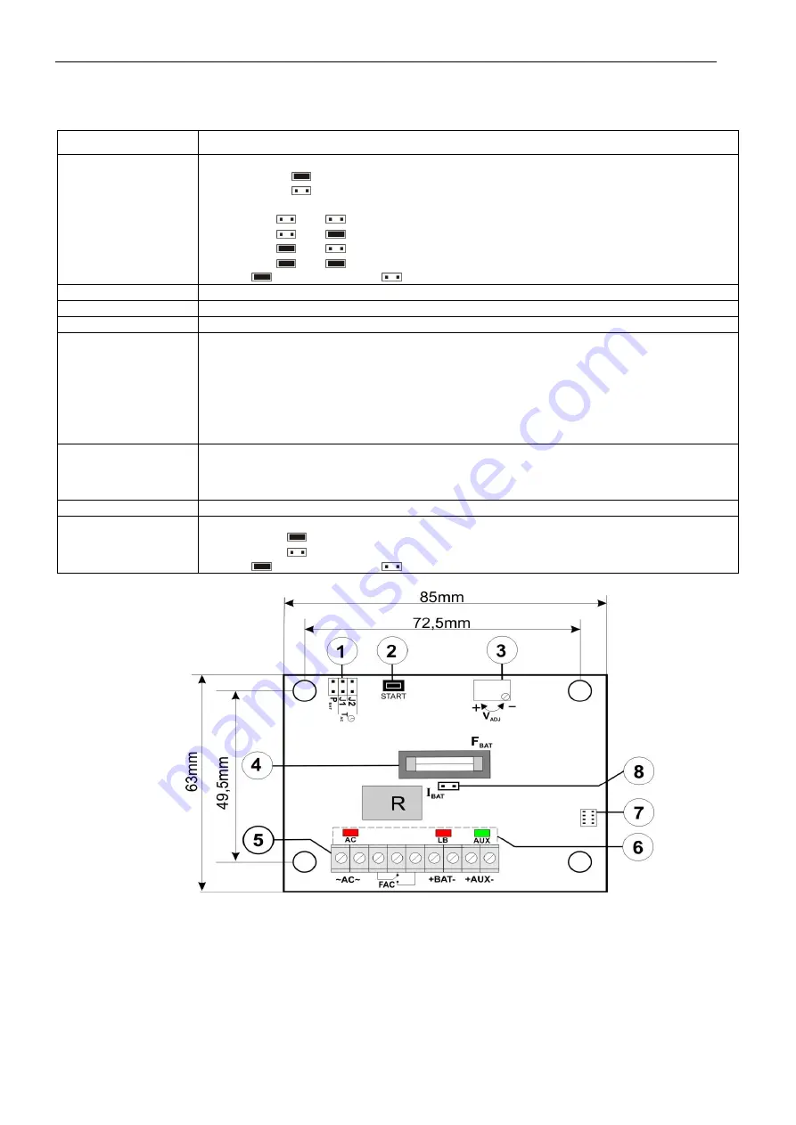 Pulsar MSRK 2512 Скачать руководство пользователя страница 3