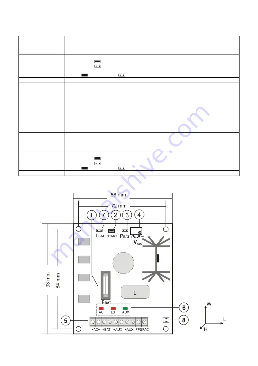 Pulsar MSRK 3512 Manual Download Page 3