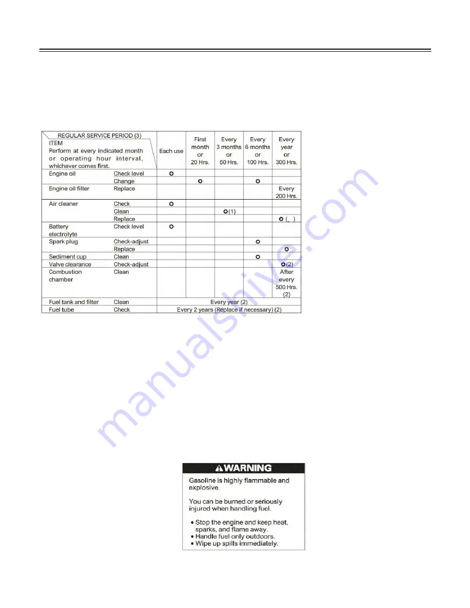 Pulsar PG15KVTWB Operator'S Manual Download Page 18