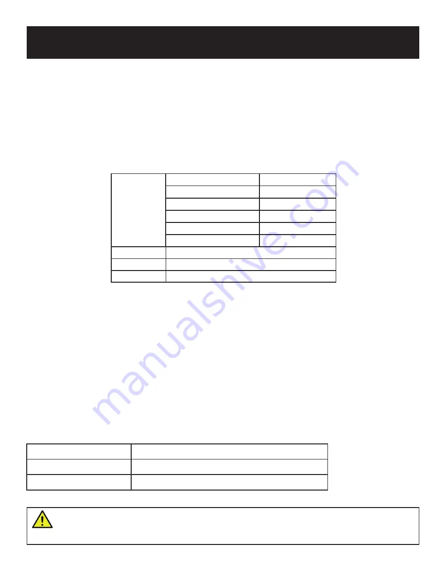 Pulsar PG3250 Operator'S Manual Download Page 3