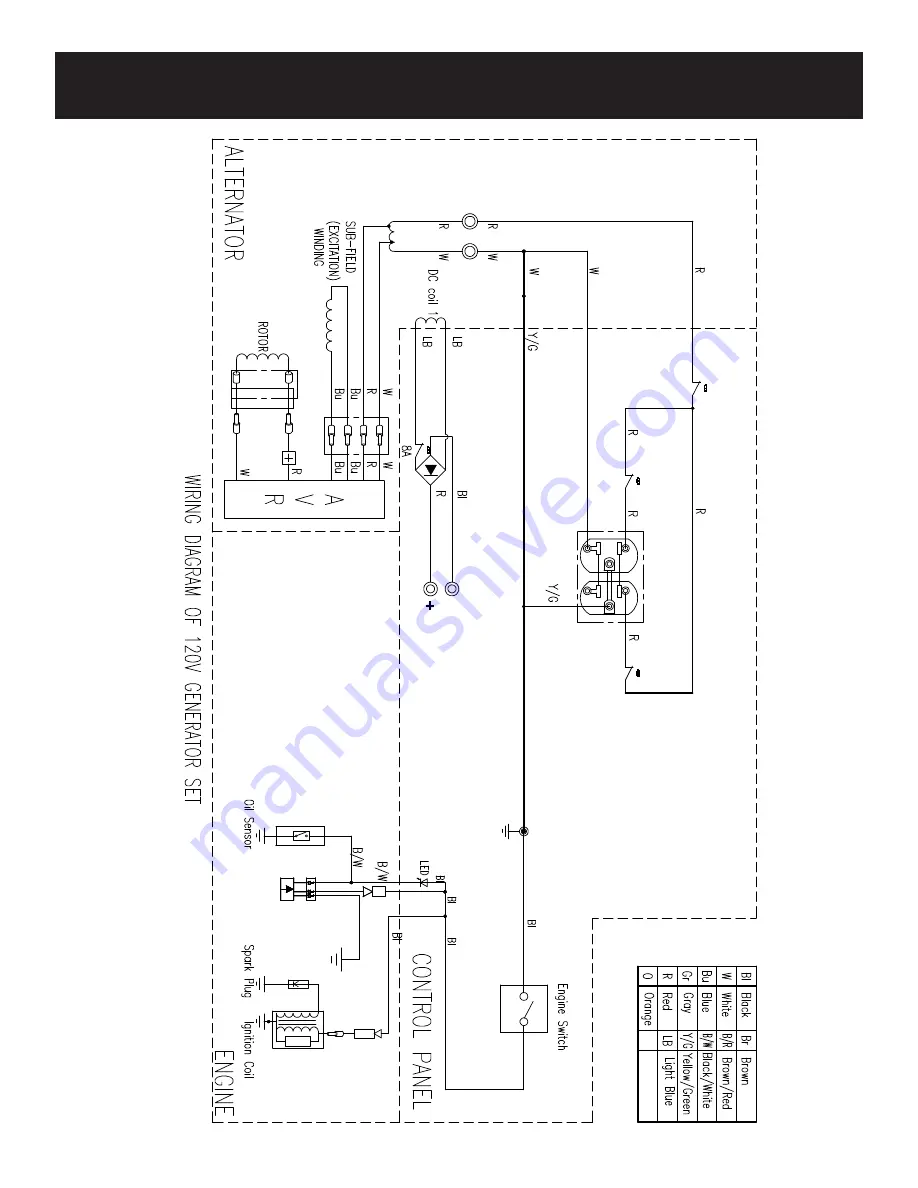 Pulsar PG3500MR Operator'S Manual Download Page 24