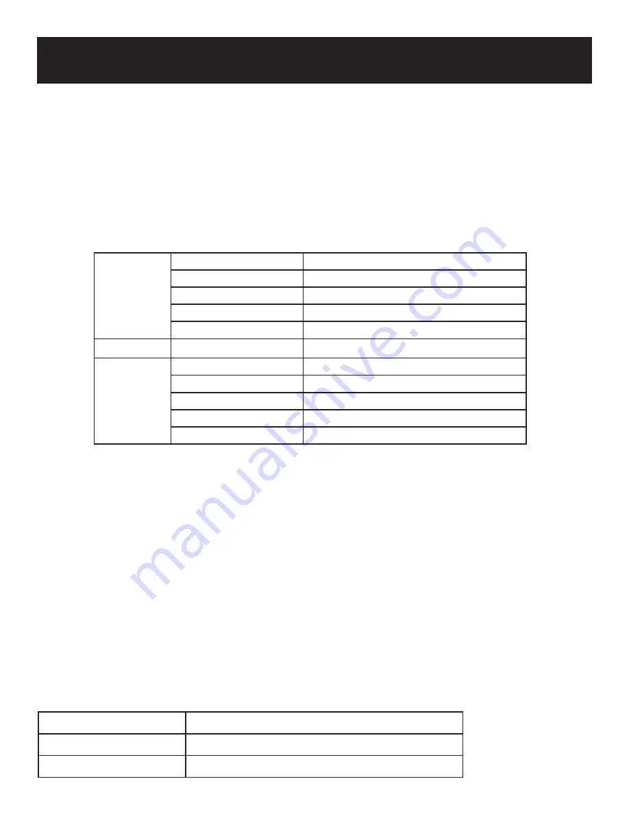 Pulsar PG4500BiSRCO Operator'S Manual Download Page 3