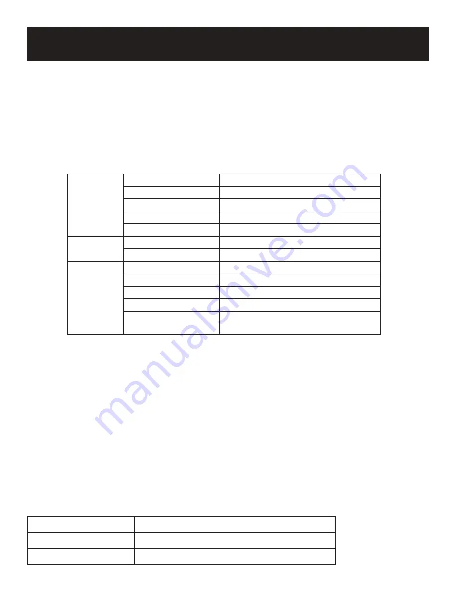 Pulsar PG4500iSR Operator'S Manual Download Page 28