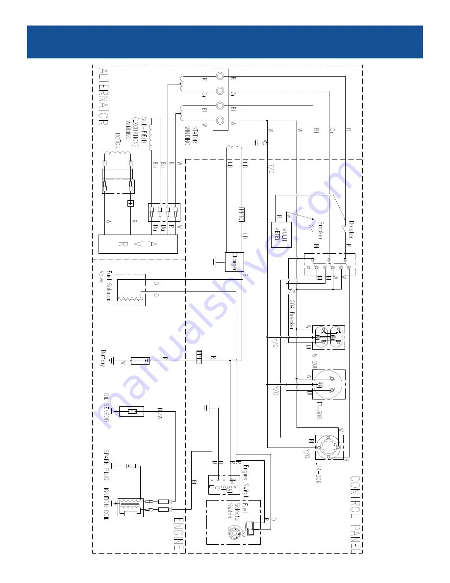 Pulsar PG5250B Operator'S Manual Download Page 25