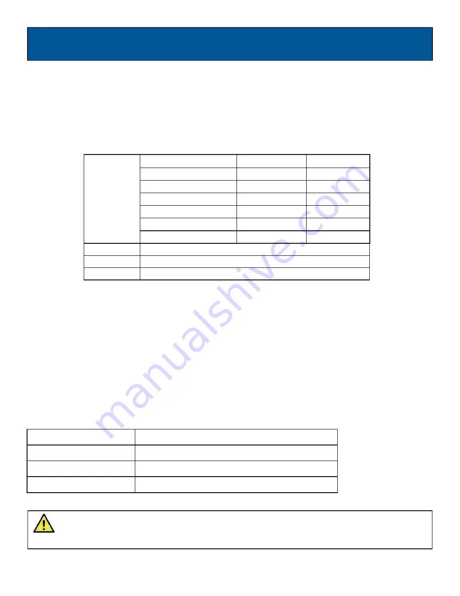 Pulsar PG5250BCO Operator'S Manual Download Page 3