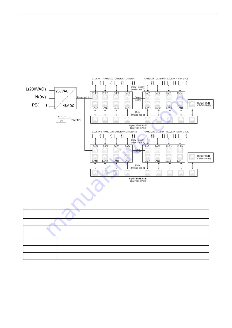 Pulsar POE1648 Manual Download Page 3