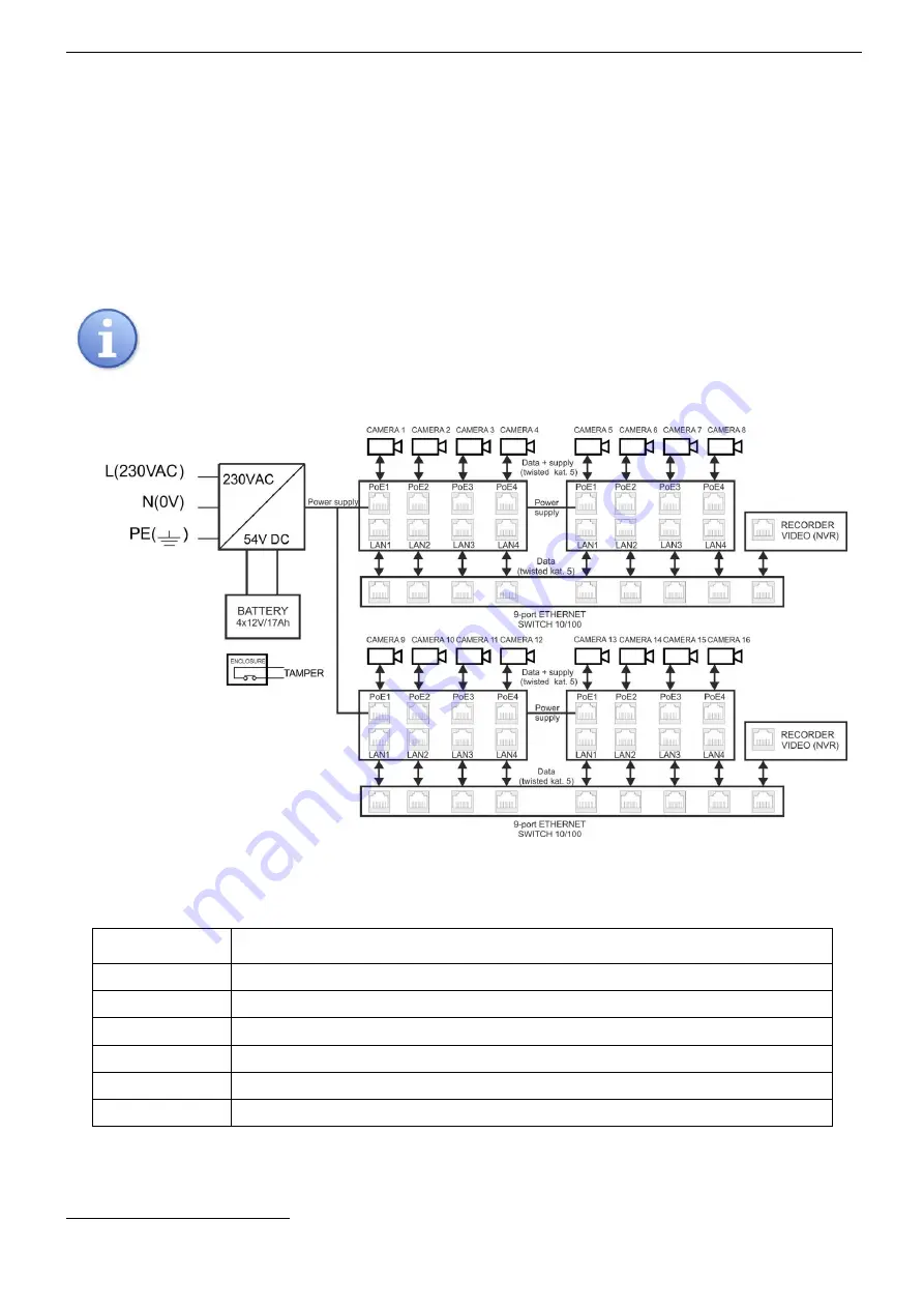 Pulsar POE1648C Manual Download Page 3