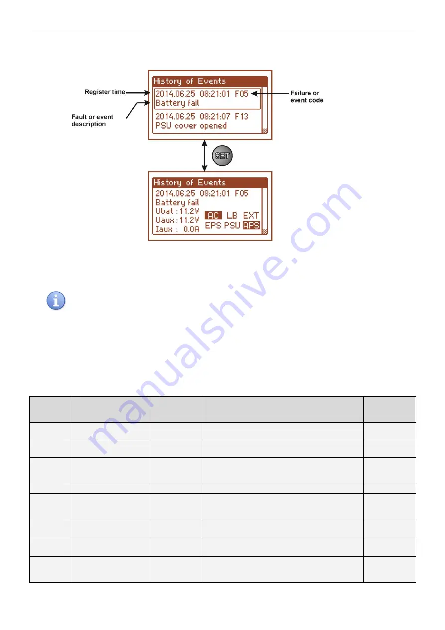 Pulsar PSBEN 10A12E/LCD Manual Download Page 18