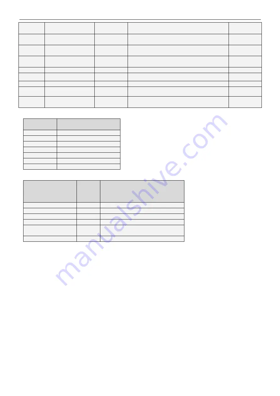 Pulsar PSBEN 10A12E/LCD Manual Download Page 19