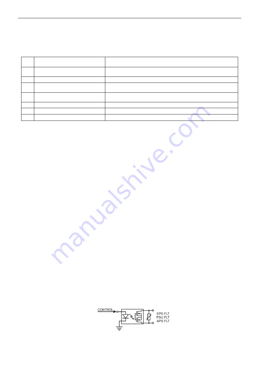 Pulsar PSBEN 10A12E/LCD Manual Download Page 20