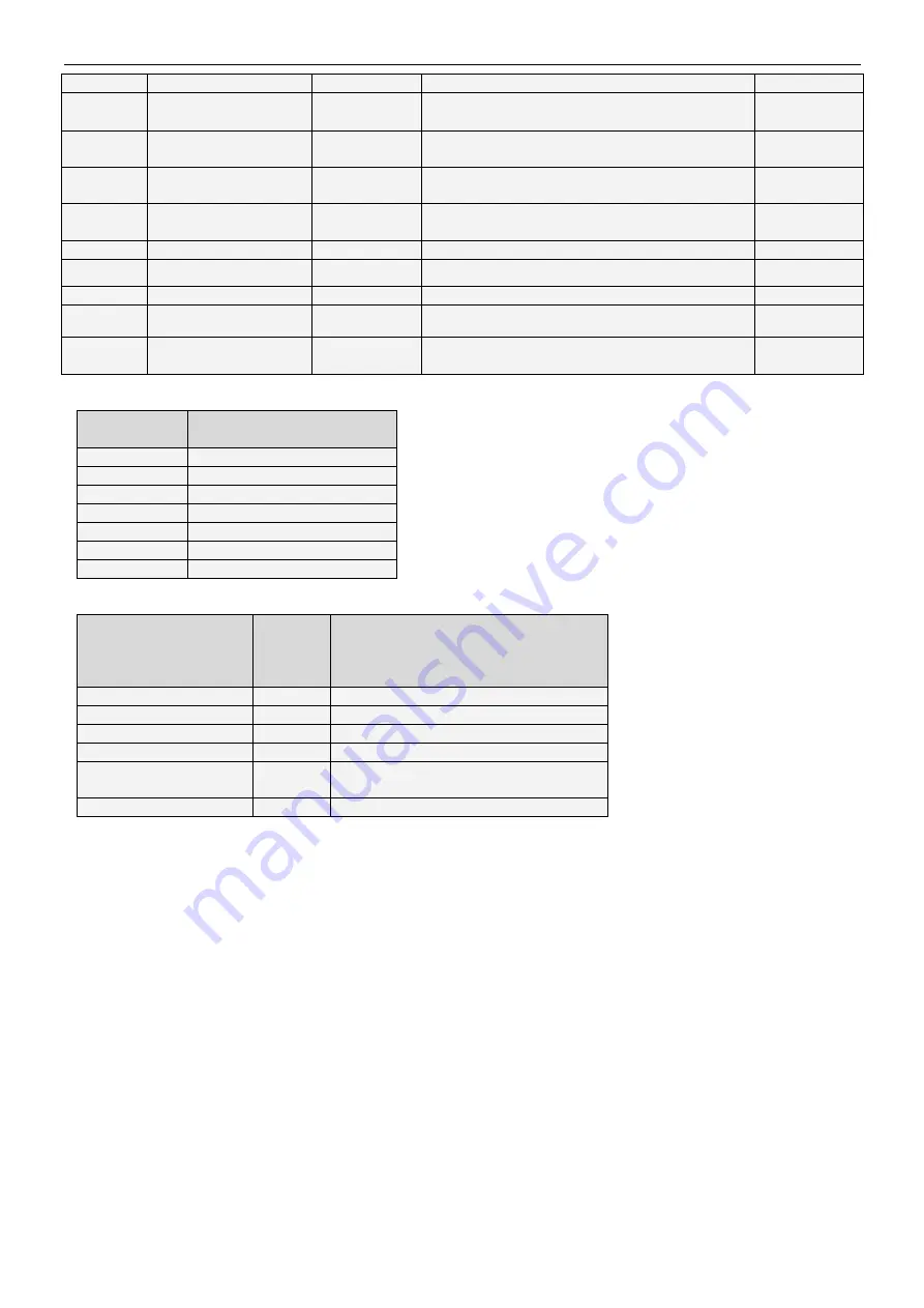 Pulsar PSBEN 2024B/LCD Manual Download Page 18