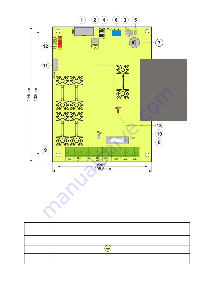 Pulsar PSBEN 5012C Manual Download Page 6