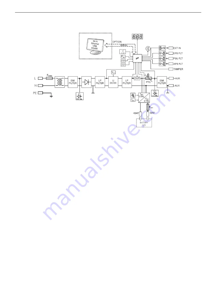 Pulsar PSBEN 5012E Manual Download Page 7