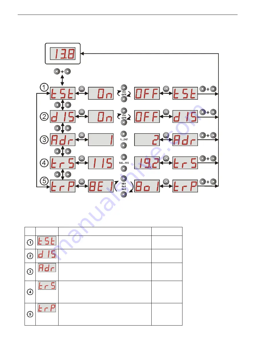 Pulsar PSBEN 5012E Manual Download Page 17