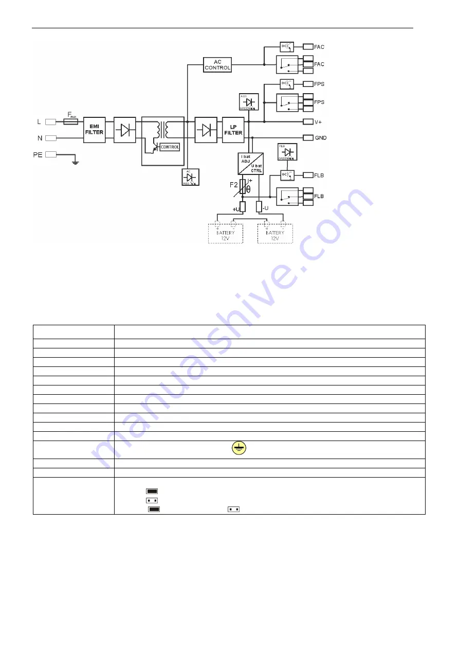 Pulsar PSBOC1002435 Скачать руководство пользователя страница 3