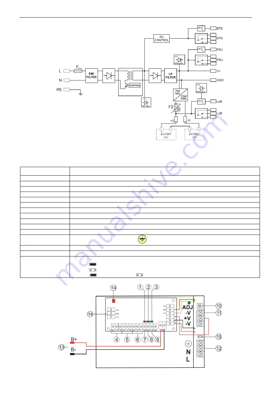 Pulsar PSBOC1552455 Скачать руководство пользователя страница 3