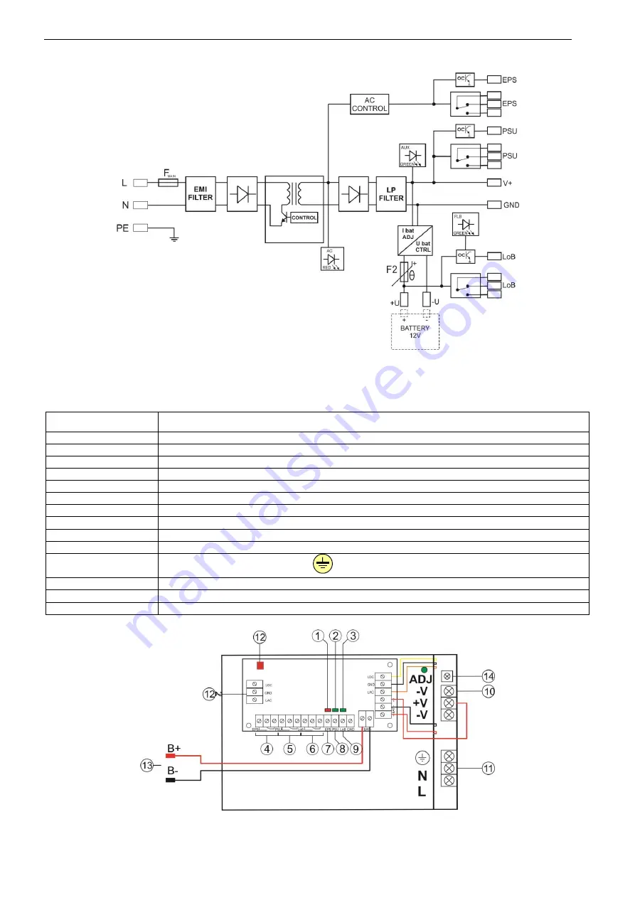 Pulsar PSBOC501235 Скачать руководство пользователя страница 3