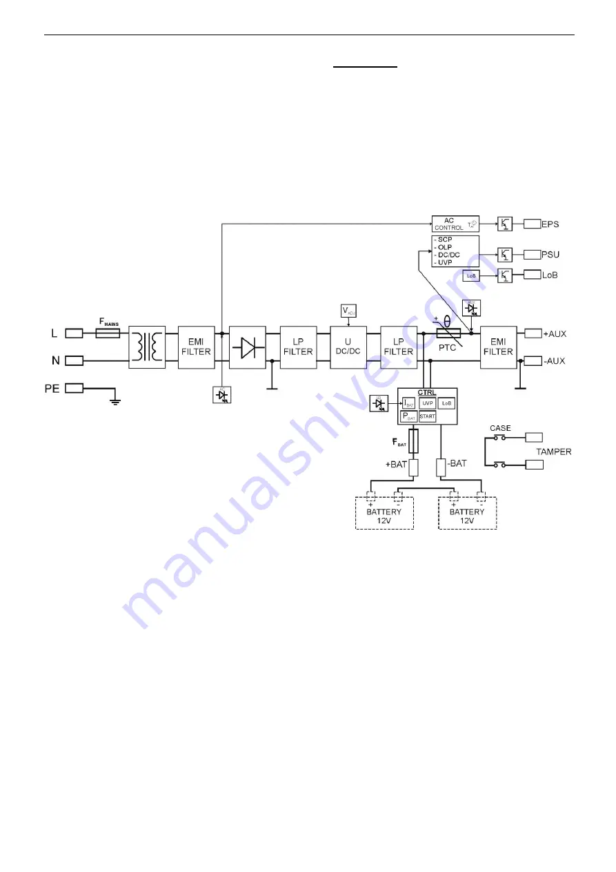 Pulsar PSBS 2024B Manual Download Page 3