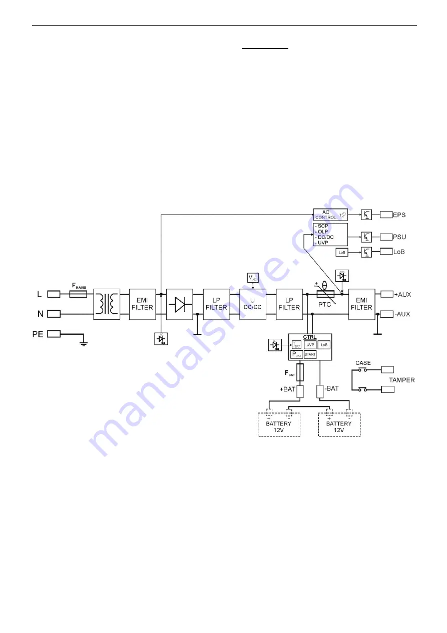 Pulsar PSBS 3024C Скачать руководство пользователя страница 3