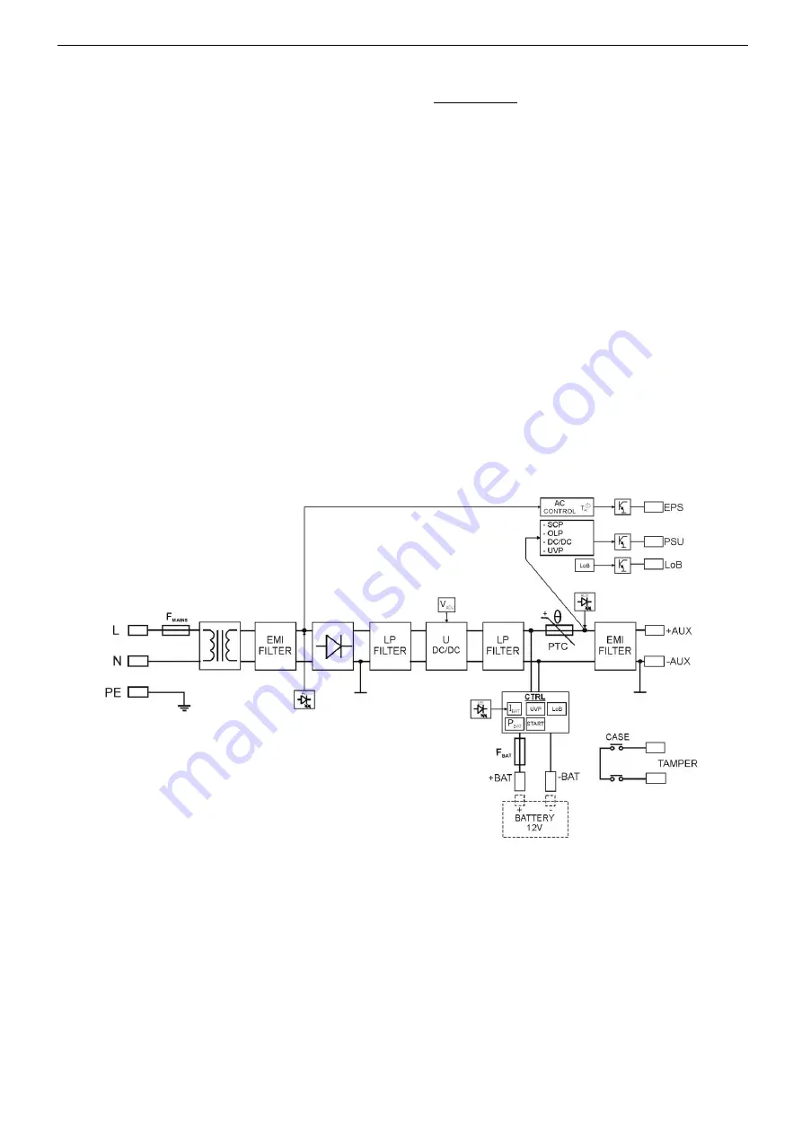 Pulsar PSBS 5012D Скачать руководство пользователя страница 3