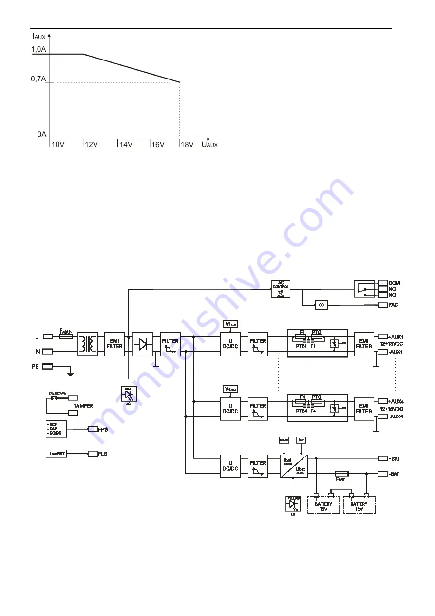 Pulsar PSBSEP04124 Скачать руководство пользователя страница 3