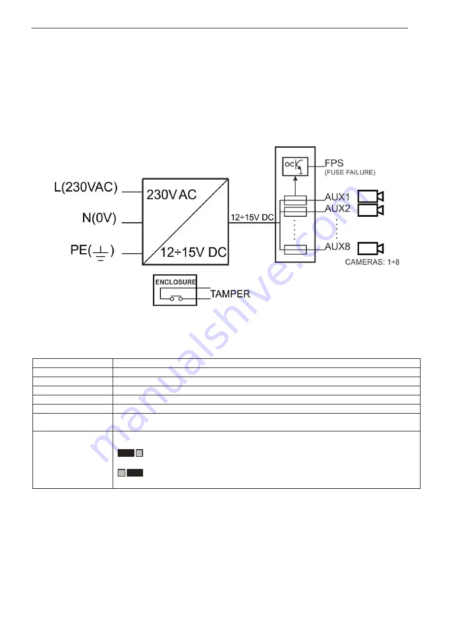 Pulsar PSDC 08128 Quick Start Manual Download Page 3