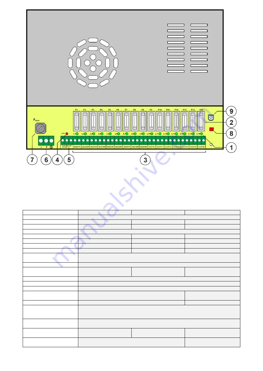 Pulsar PSDC Series User Manual Download Page 4