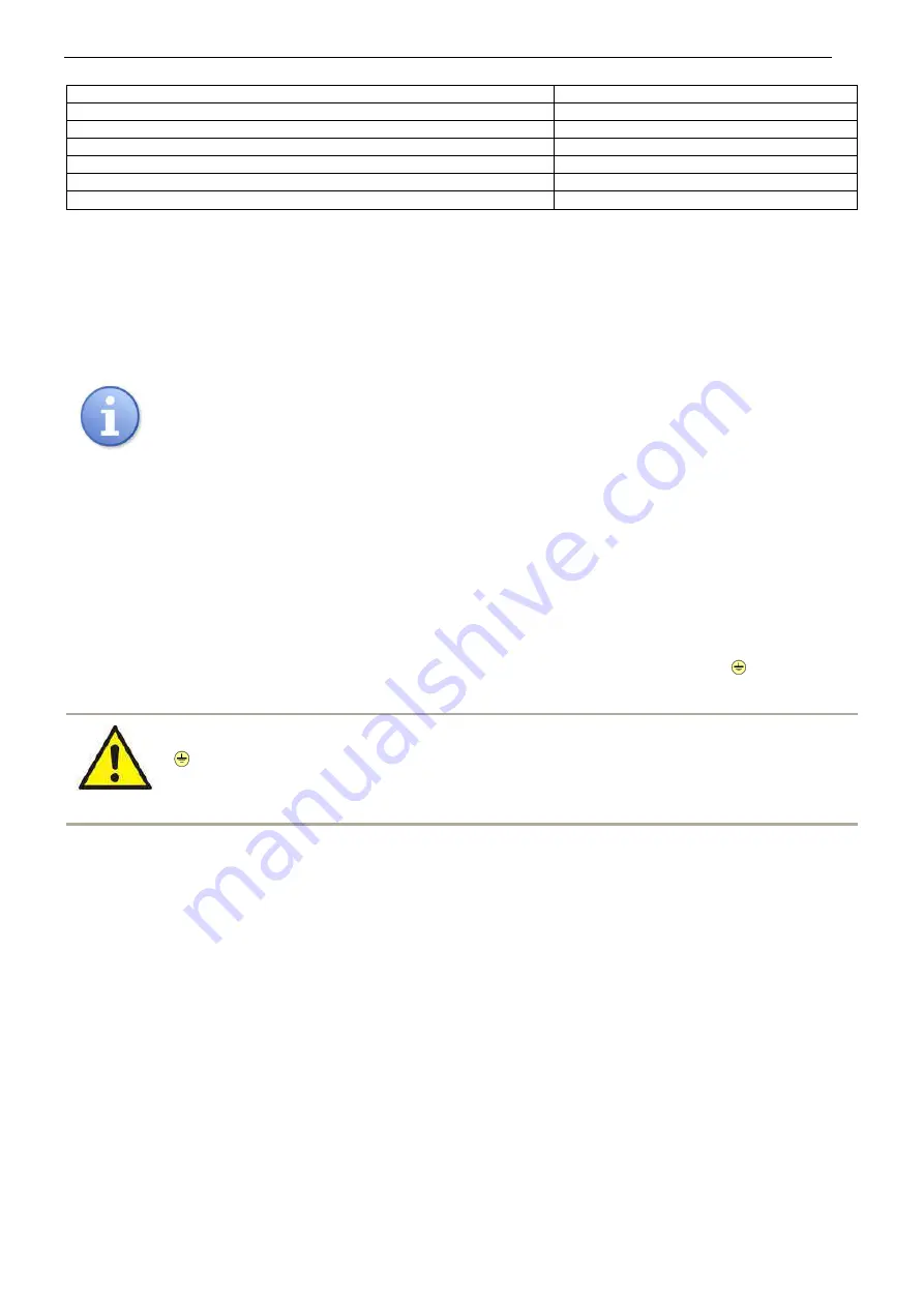 Pulsar PSDC08128 Manual Download Page 6