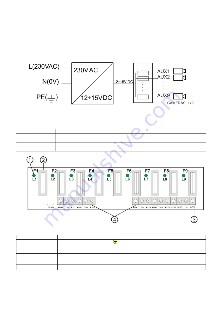 Pulsar PSDC09125T Quick Start Manual Download Page 3