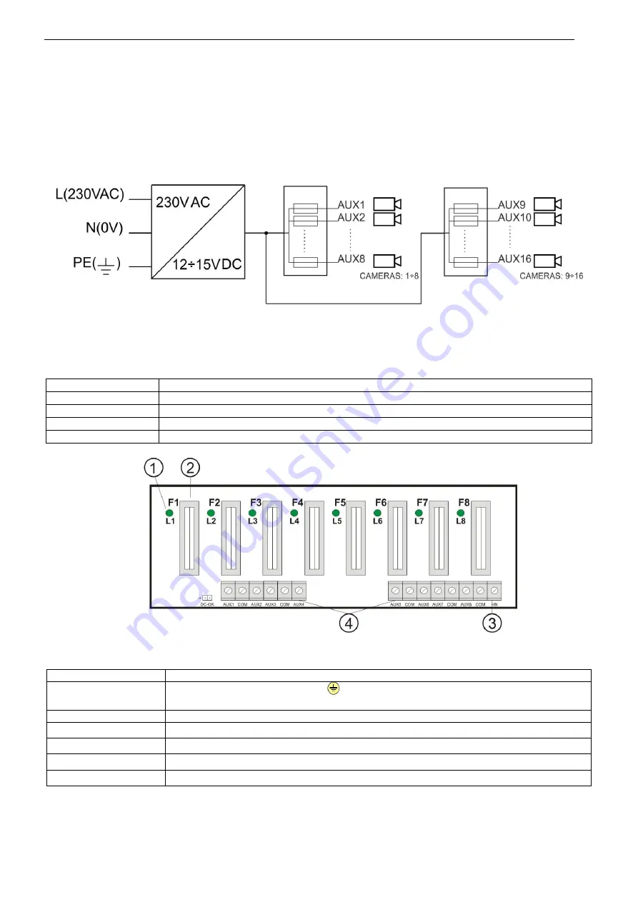 Pulsar PSDC161212T Quick Start Manual Download Page 3