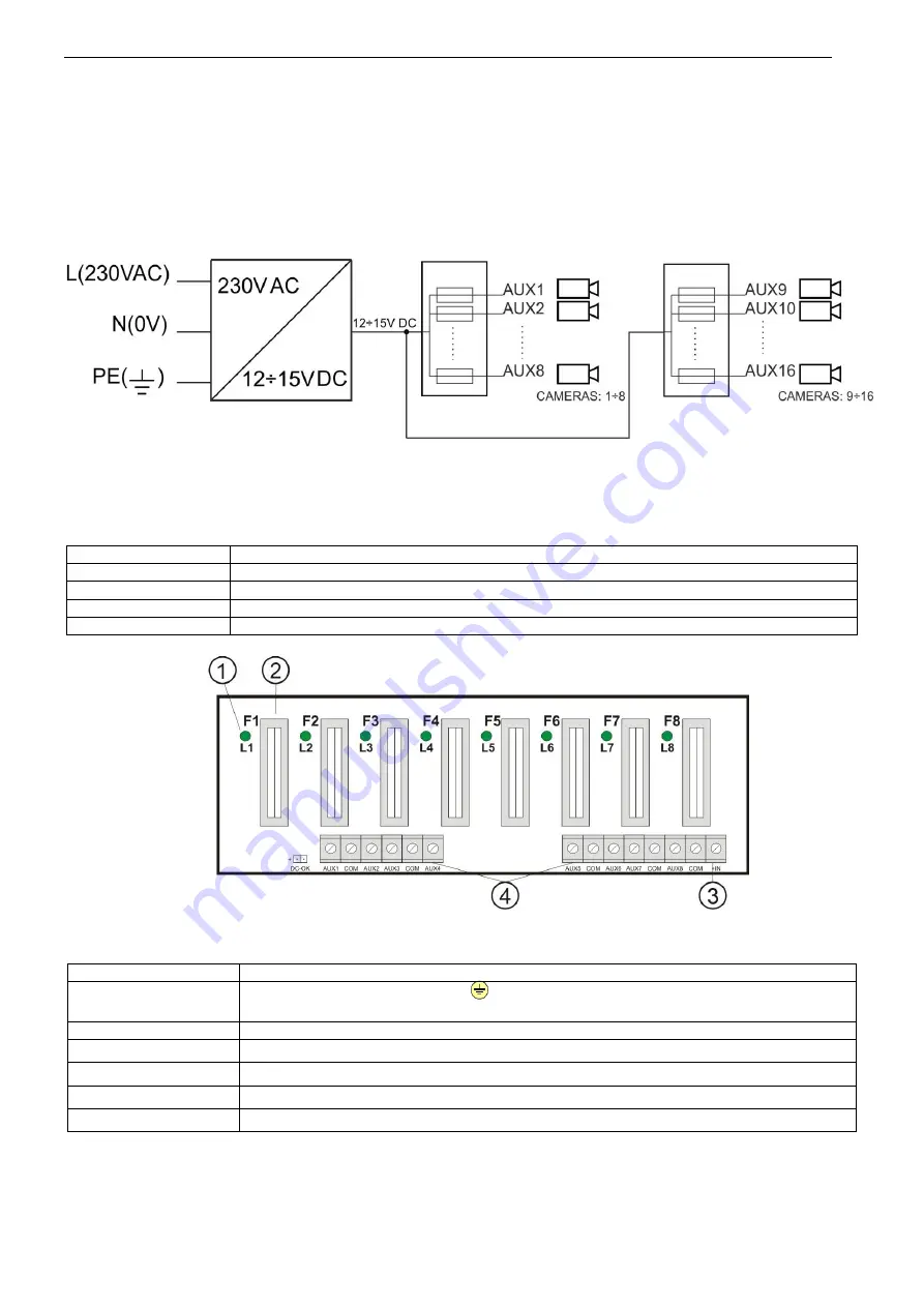 Pulsar PSDC16128T Скачать руководство пользователя страница 3