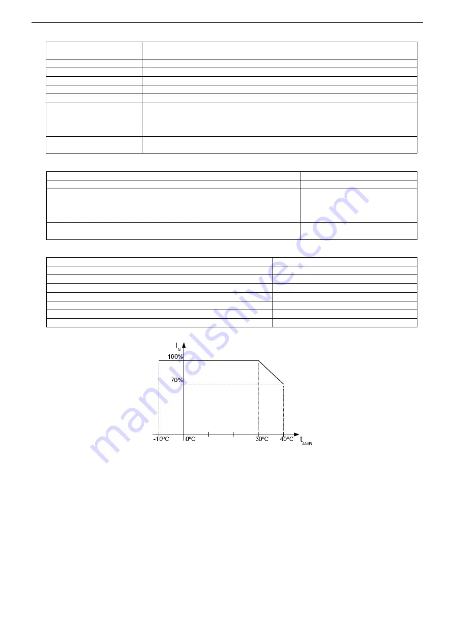 Pulsar PSDCB161220E Manual Download Page 6