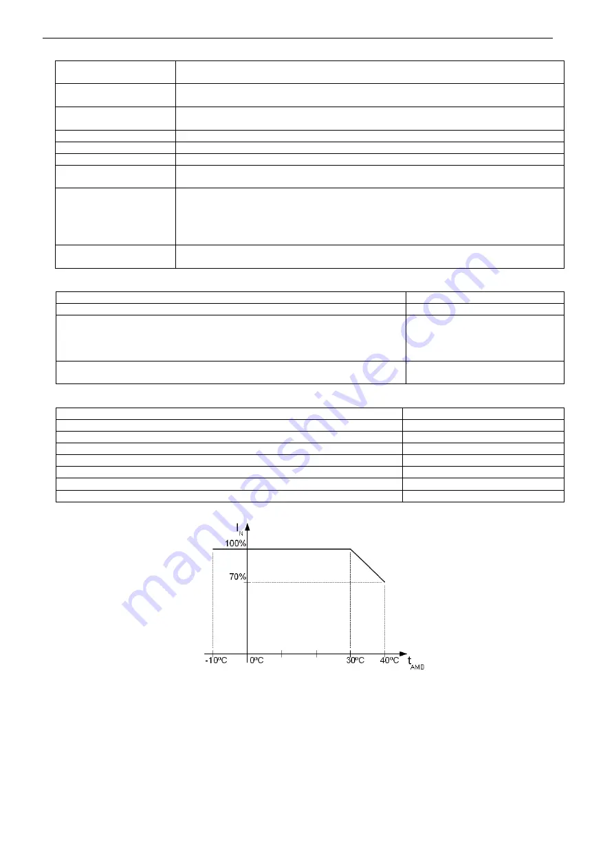 Pulsar PSUPS20A12CR Manual Download Page 7