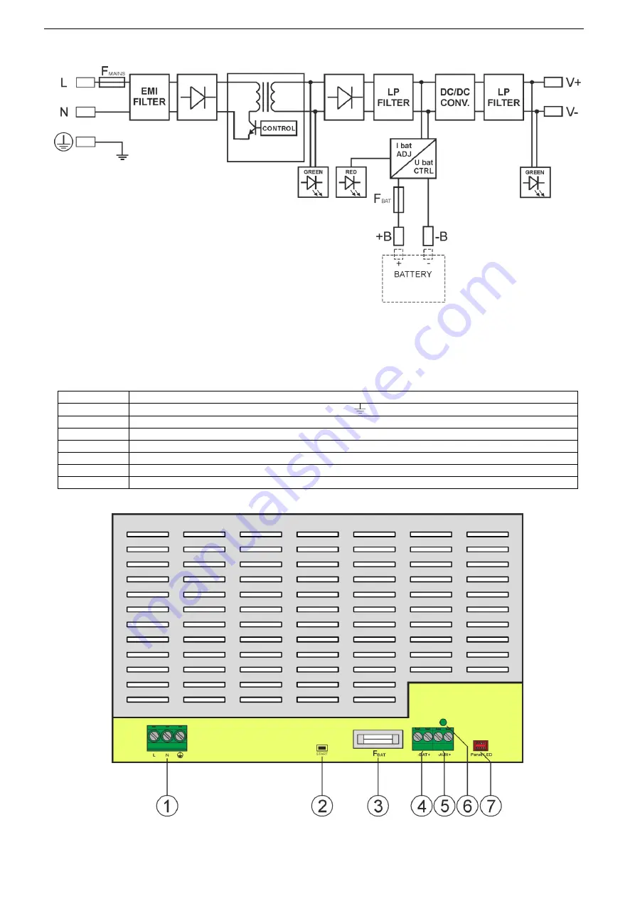 Pulsar PWB Series User Manual Download Page 3