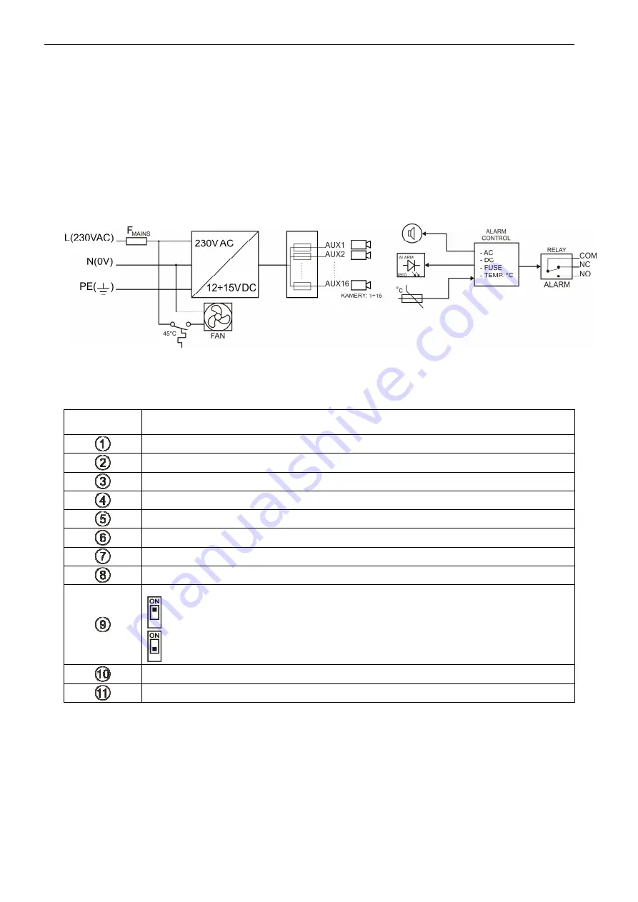 Pulsar R1612P Quick Start Manual Download Page 3