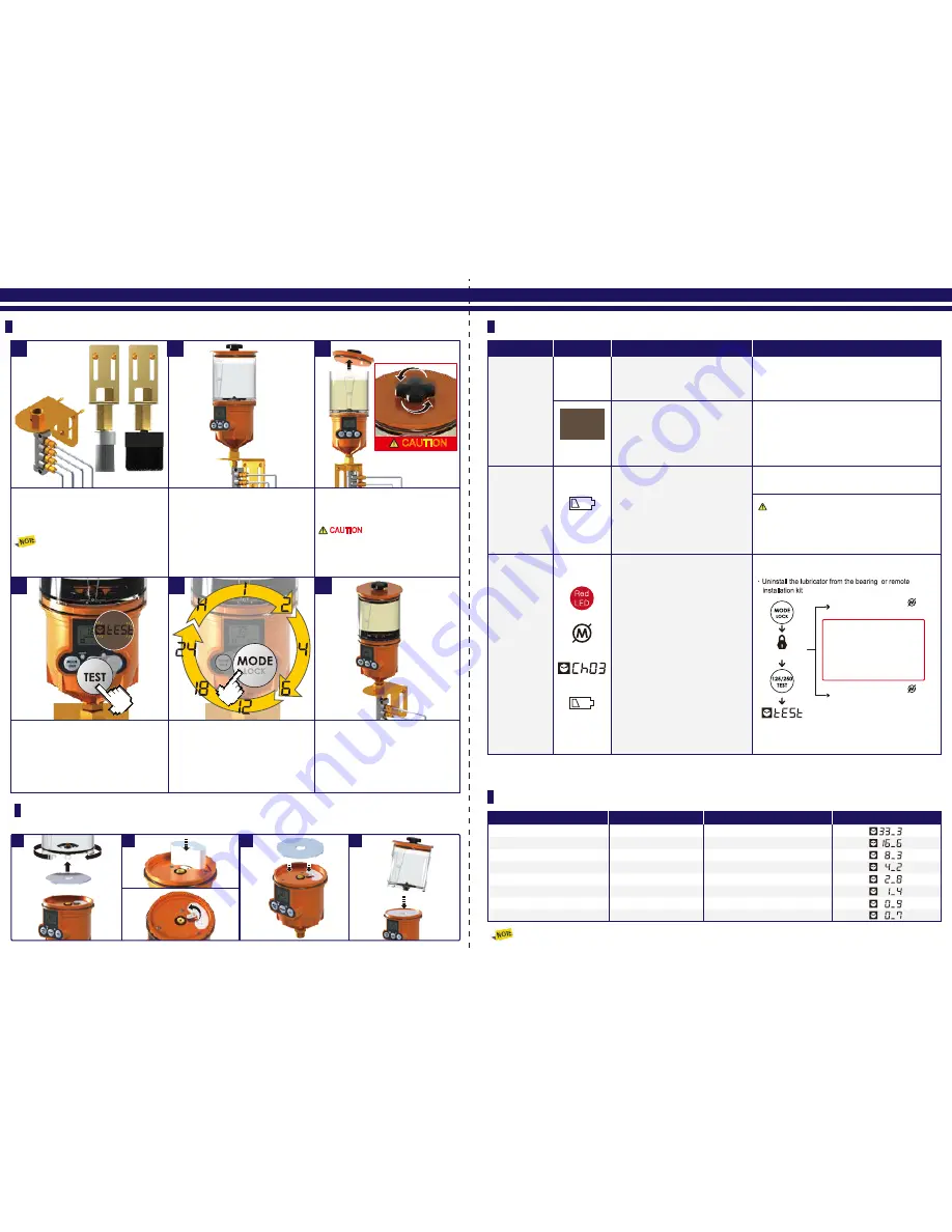 Pulsarlube OL500 User Manual Download Page 2