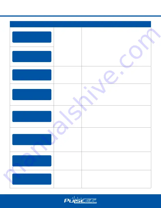 PulseTec EXCEL 200 QUAD Скачать руководство пользователя страница 29