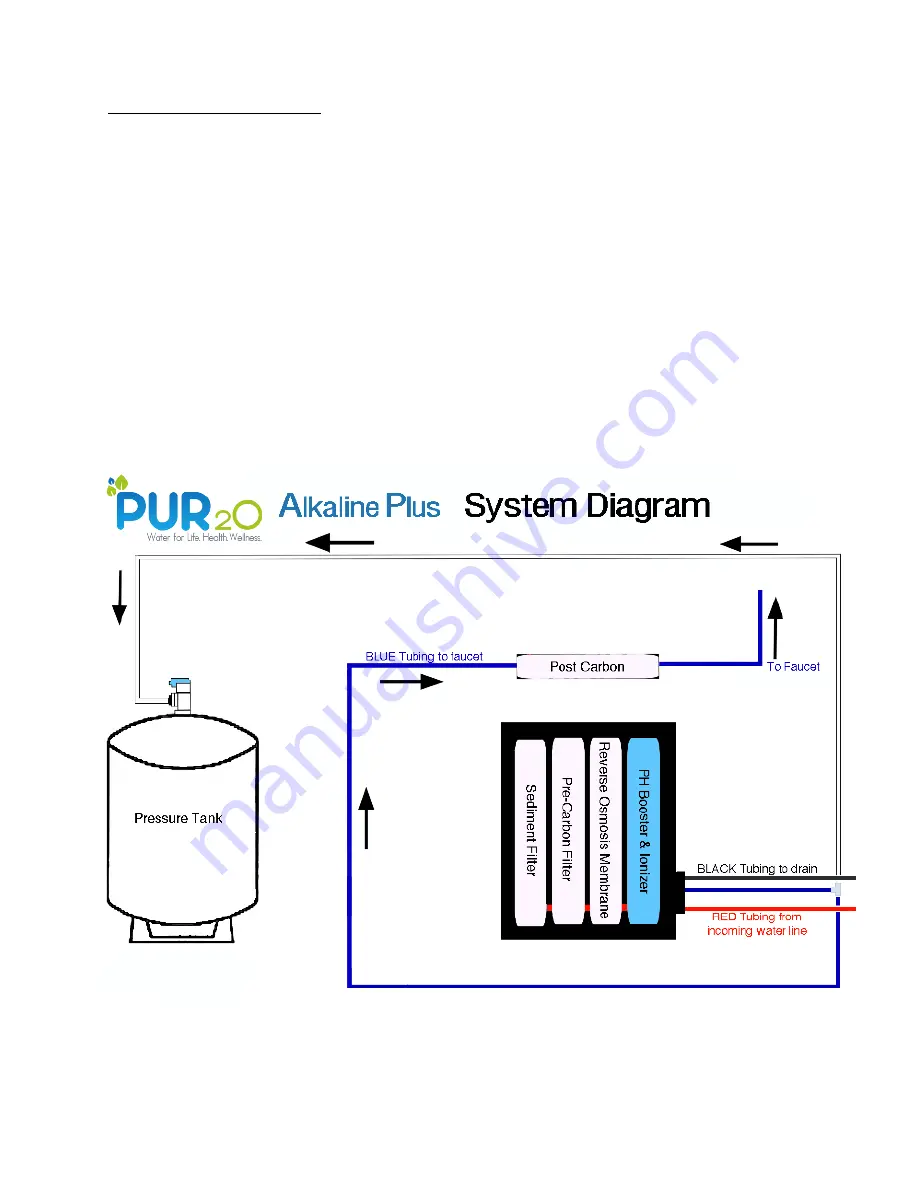 PUR2o Alkaline Plus Installation Instructions Manual Download Page 3