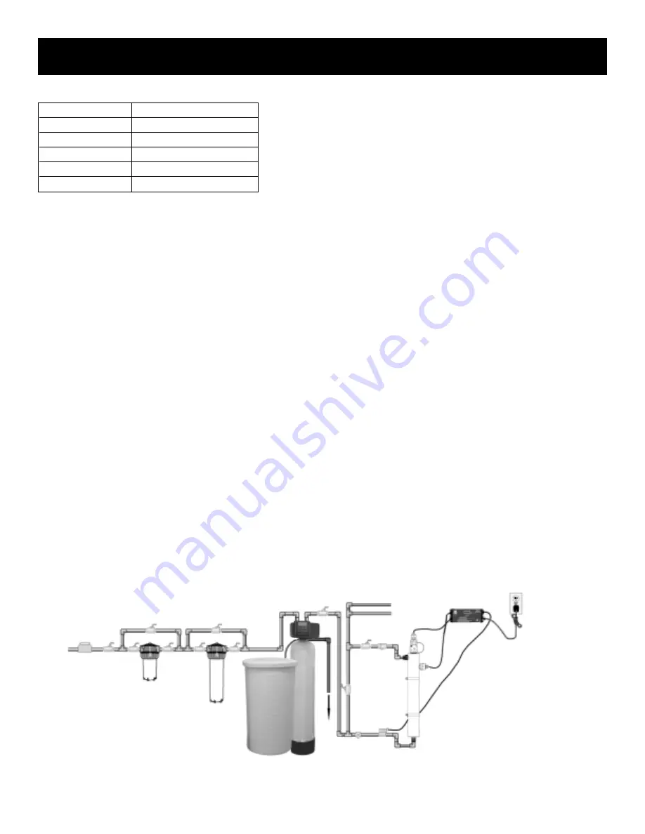 Pura UVSS-10 Installation Manual Download Page 3