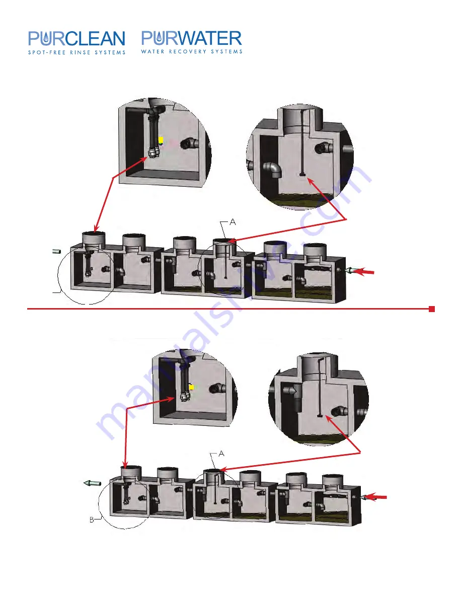 Purclean PURWATER RECLAIM 3.0 Technical Manual Download Page 13