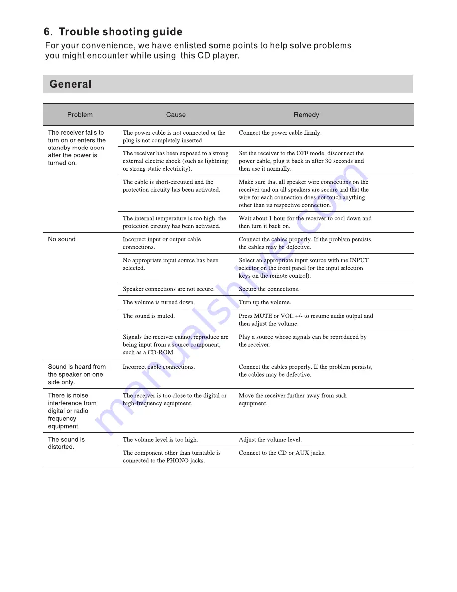 Pure Acoustics A-285 User Manual Download Page 10