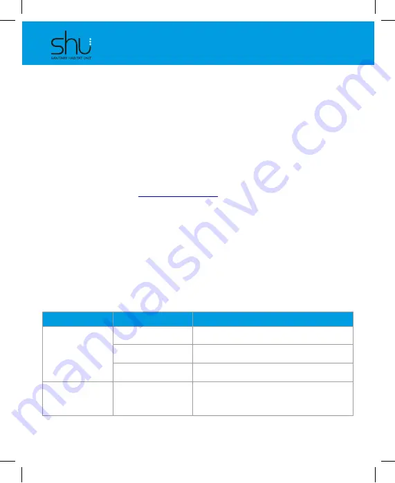 Pure Air Ion shu1200x Owner'S Manual Download Page 18