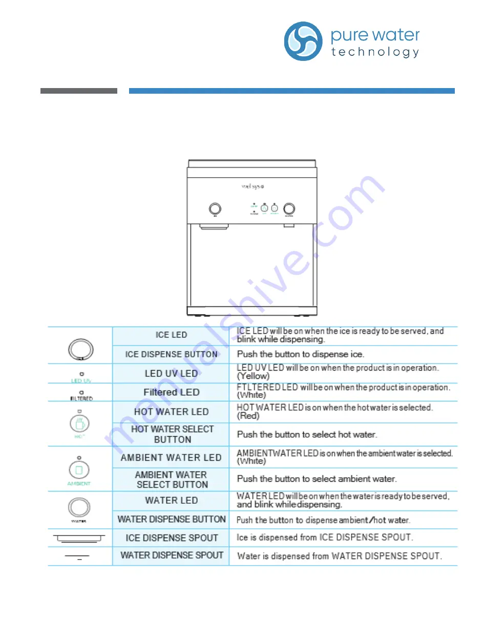 Pure Water PWT 15000 User Manual Download Page 12