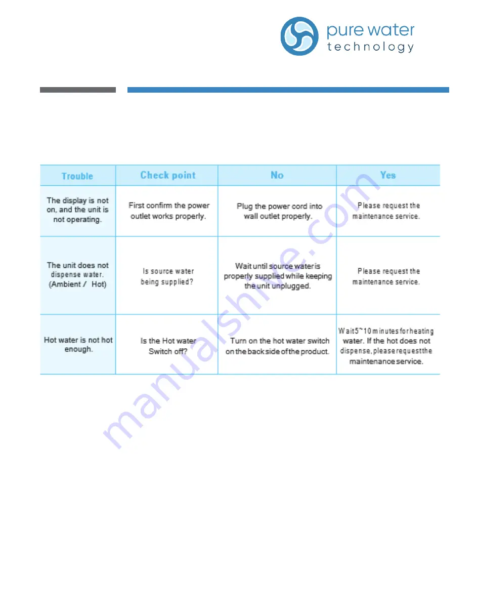 Pure Water PWT 15000 User Manual Download Page 20