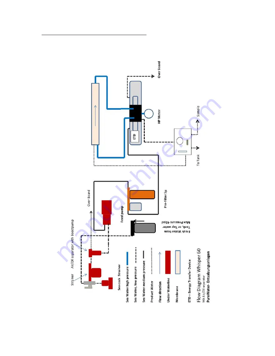 Pure Water Whisper 60 User Manual Download Page 19