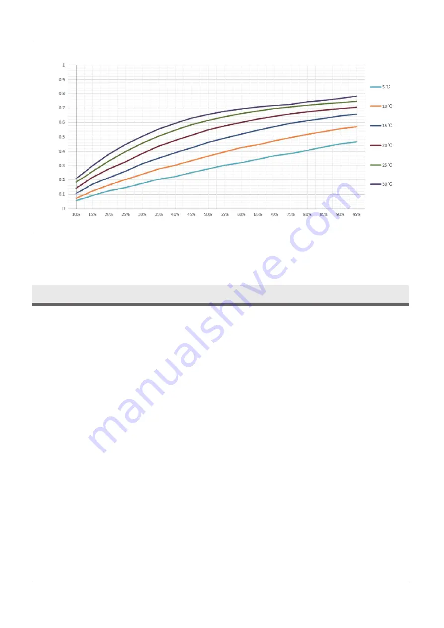 Puredry PDD 200M User Manual Download Page 10