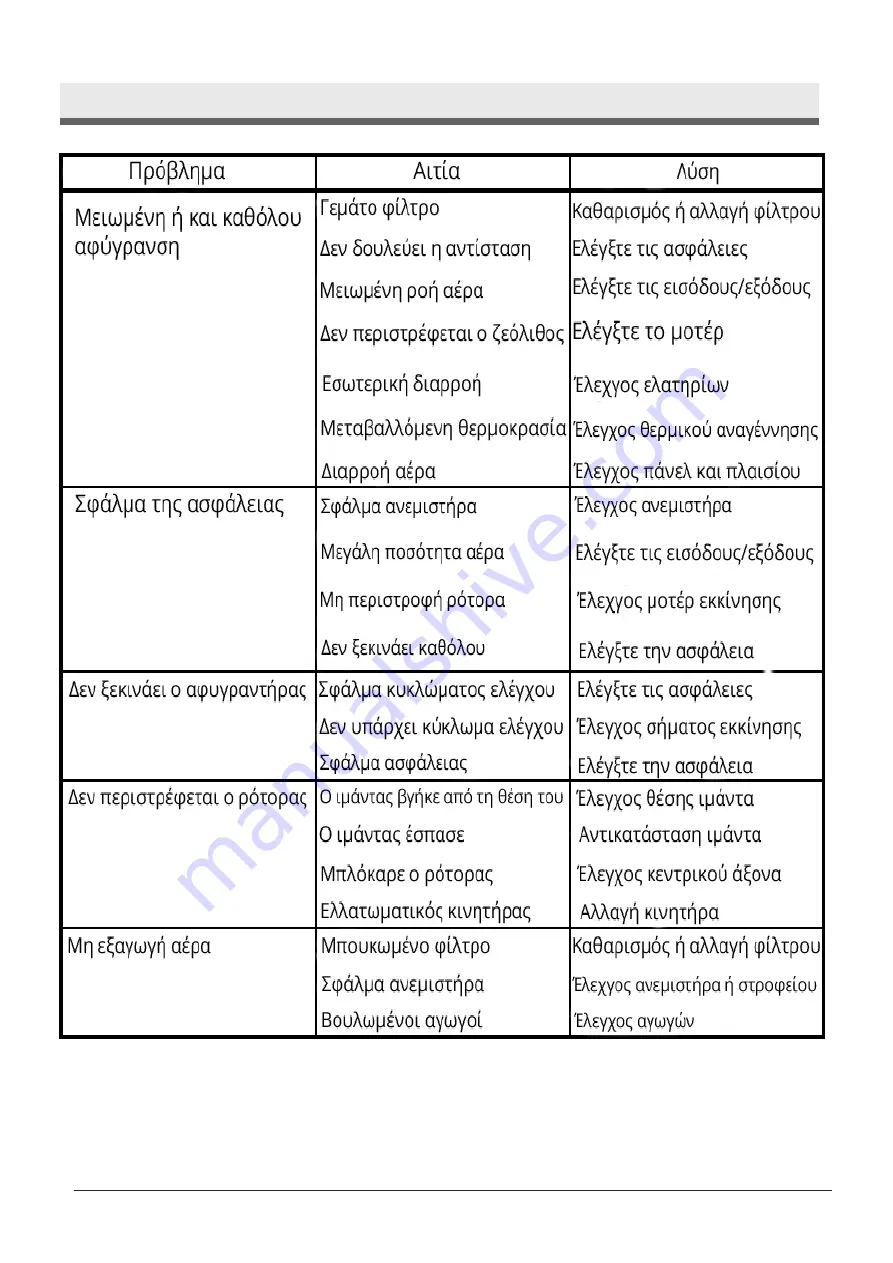 Puredry PDD 200M User Manual Download Page 36