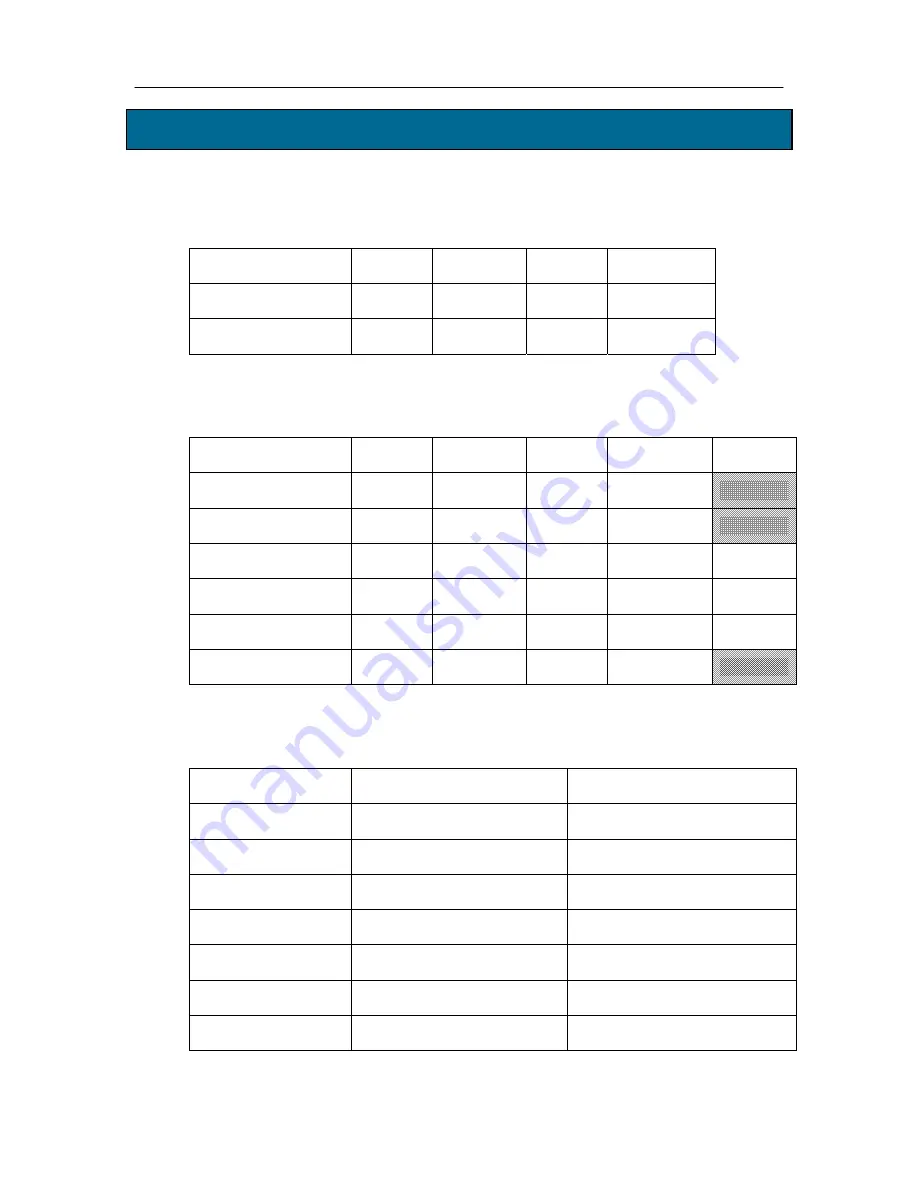 Puregas P200W2 User Manual Download Page 77